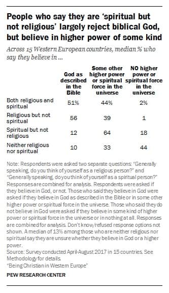 How Americans View The Bible